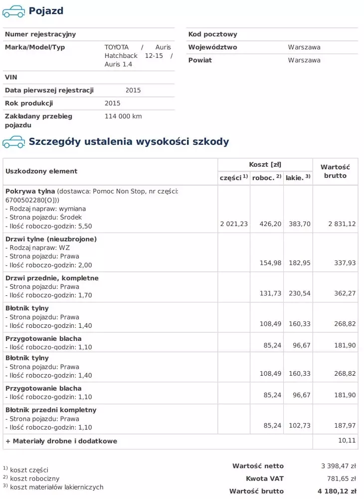 wzór kosztorys naprawy samochodu - zakres prac