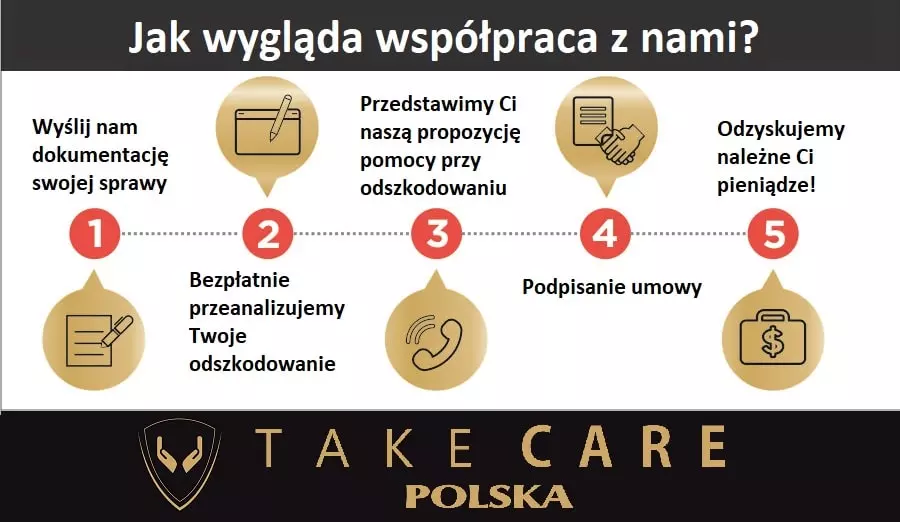 odkup odszkodowań Gdańsk